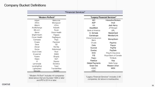 Fintech and the Pursuit of the Prize - Page 55
